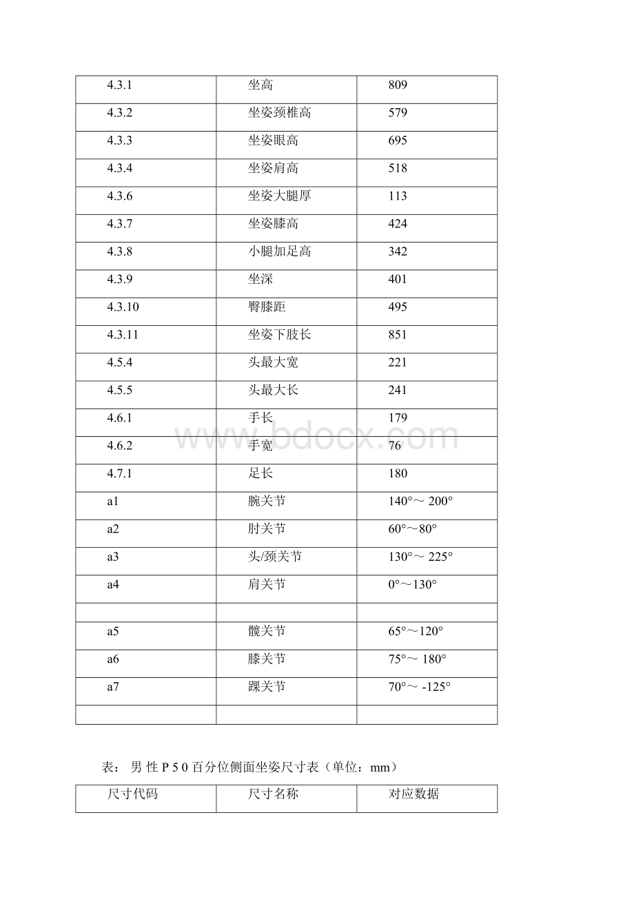 人机实验一人体模板.docx_第2页