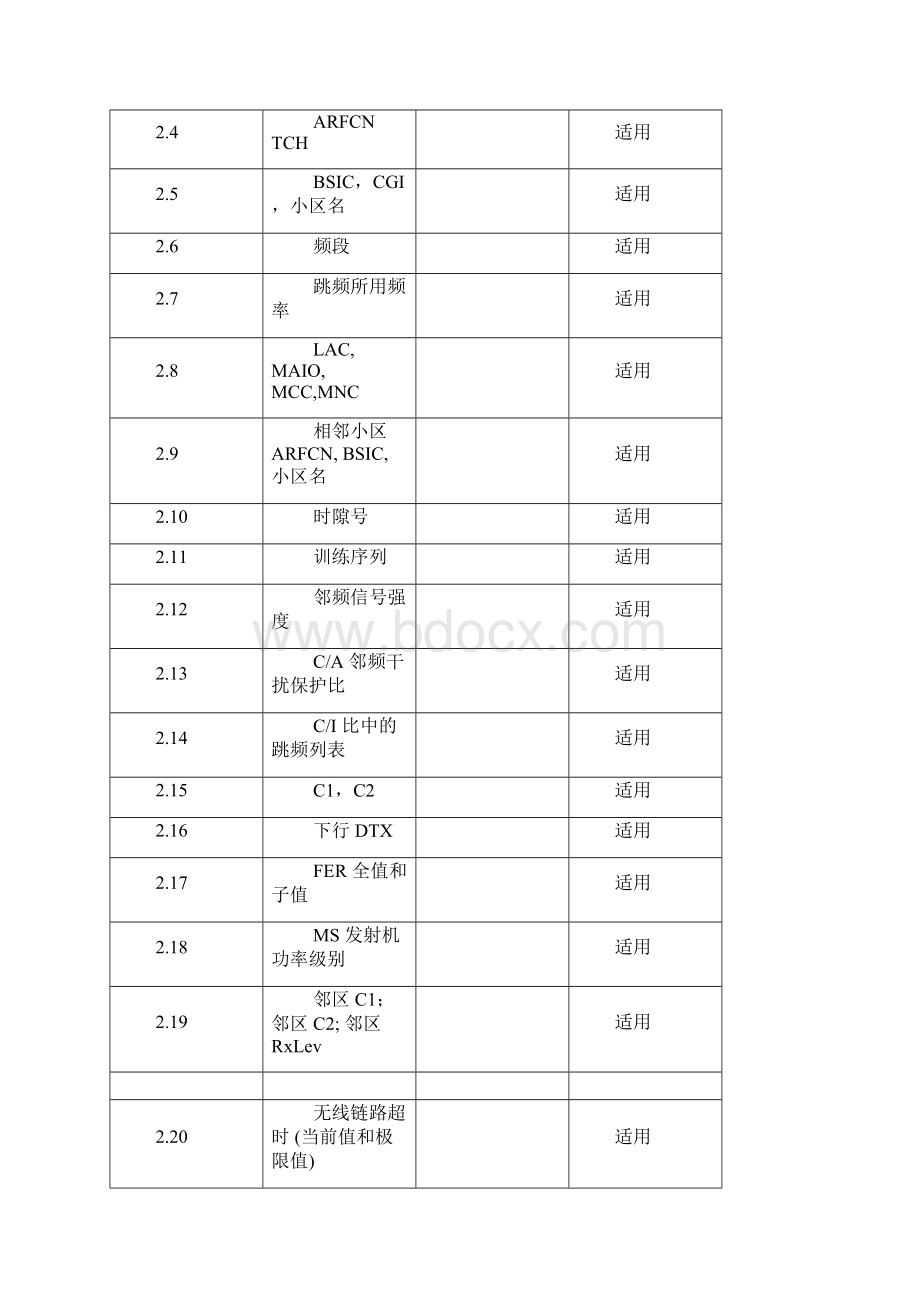 教程tems怎么使用.docx_第2页