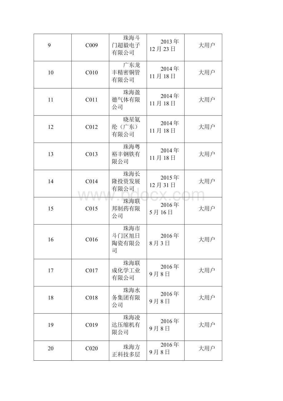 珠海获准进入广东电力场.docx_第2页