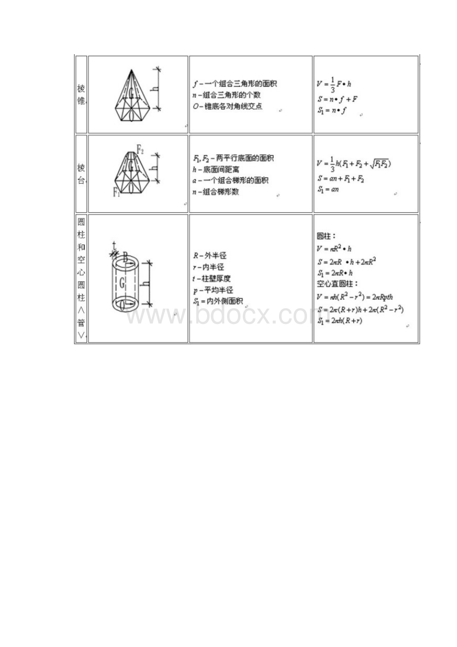 土建常见面积算法.docx_第2页