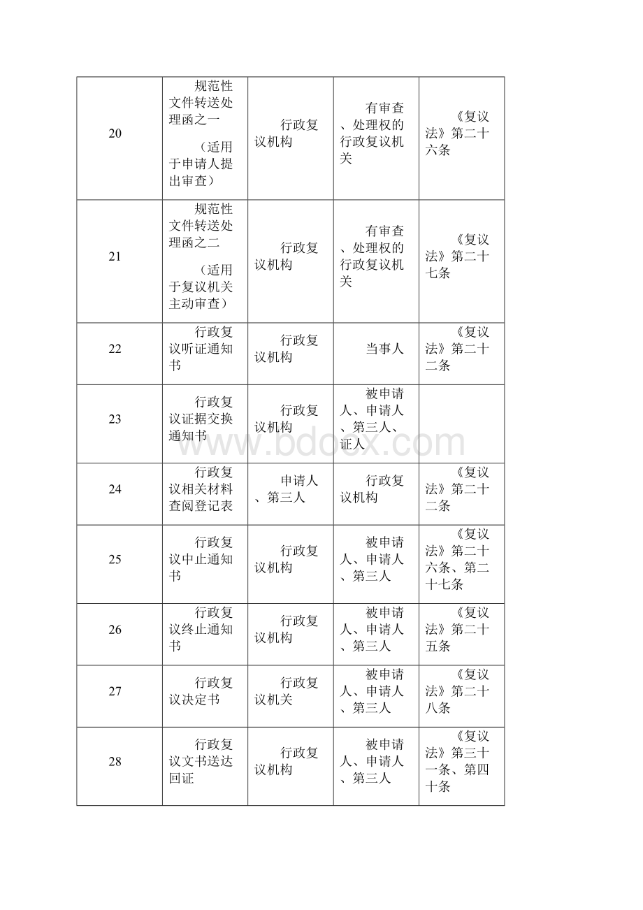 云南省行政复议法律文书格式.docx_第3页