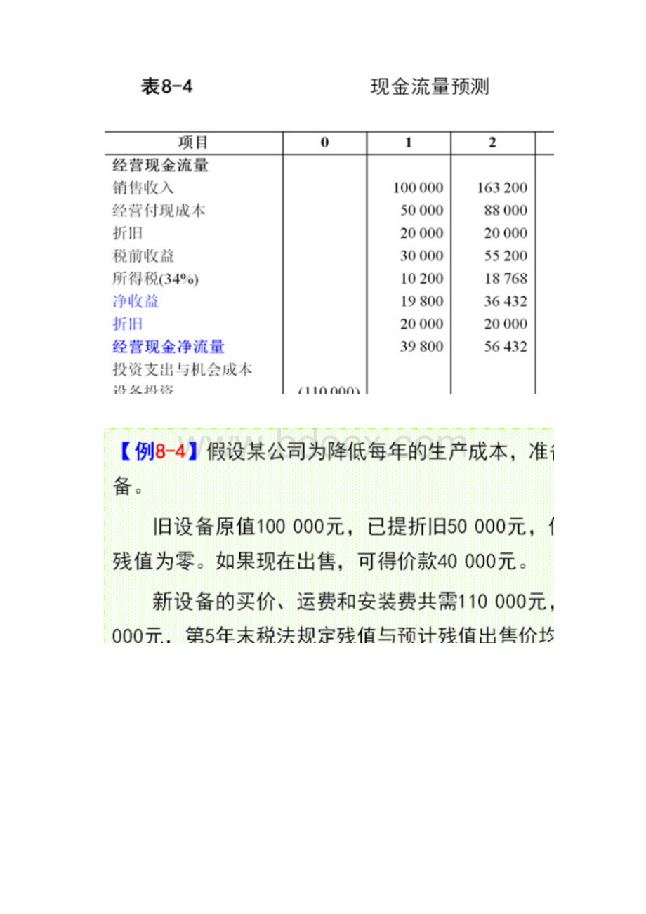 财务管理++资本预算+例题.docx_第3页