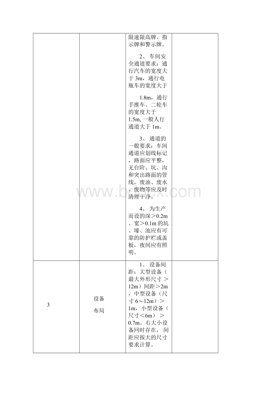 生产作业现场安全检查表.docx_第3页