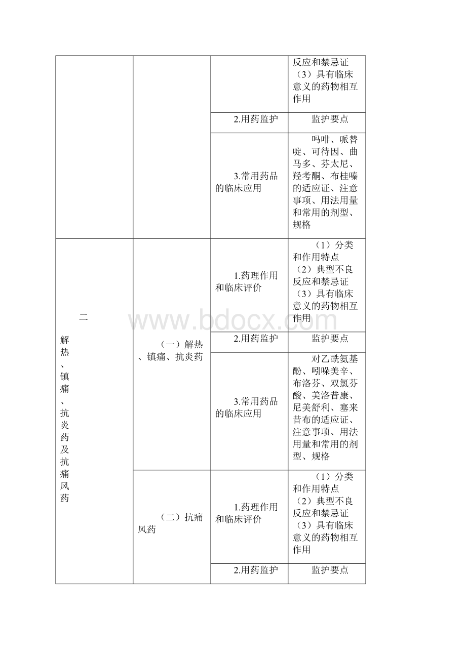 执业药师药学专业知识二考试大纲Word文件下载.docx_第3页