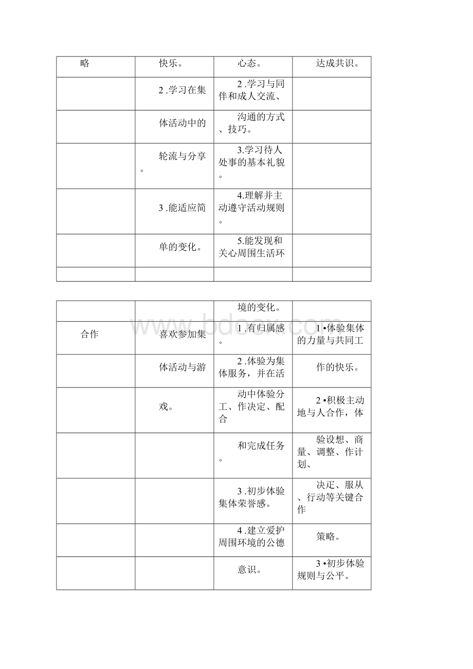 幼儿园教育各领域关键经验.docx_第2页