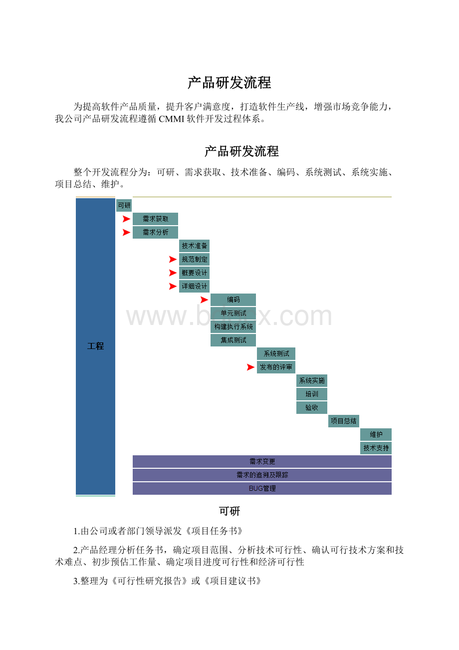 产品研发流程.docx_第1页