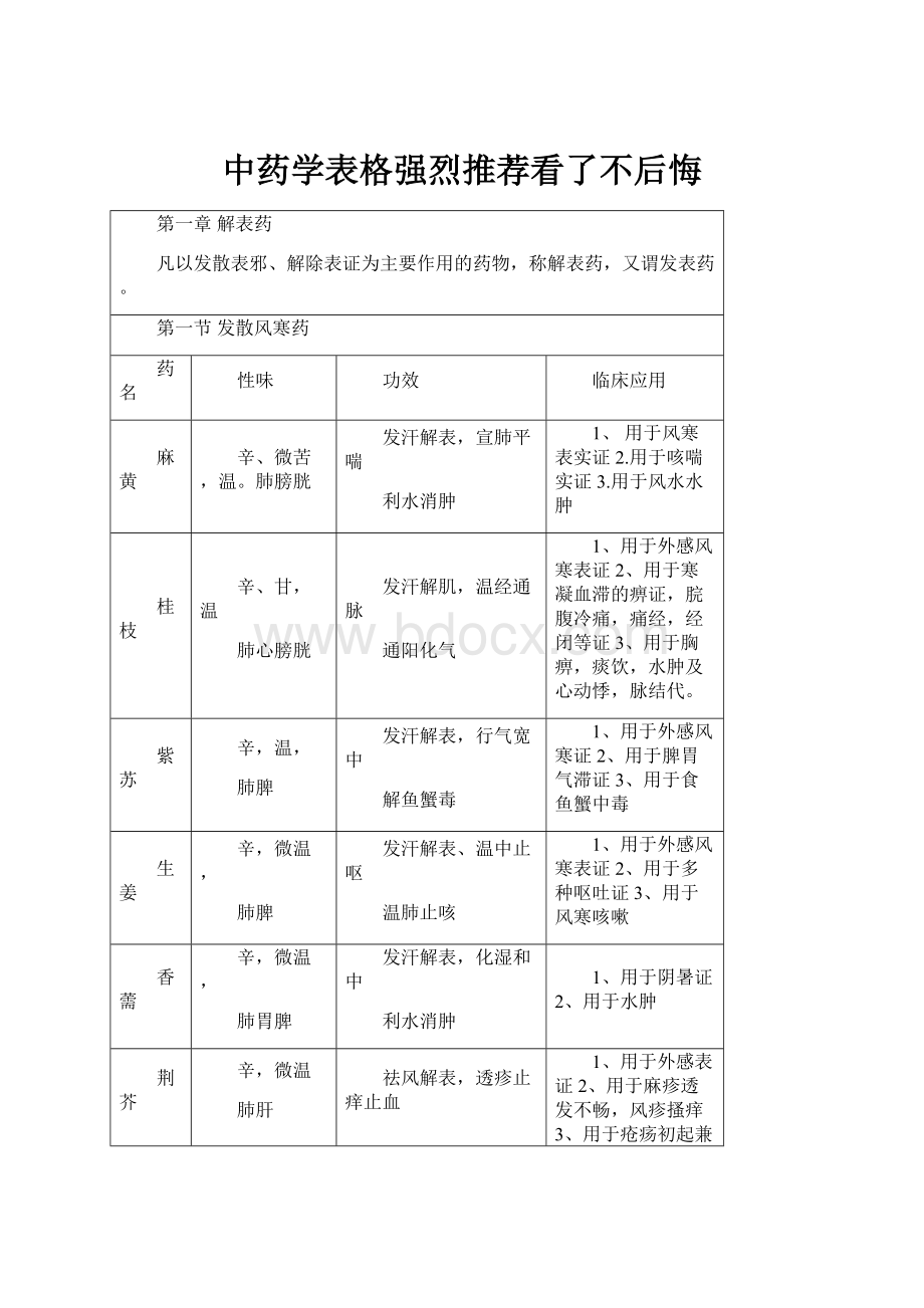 中药学表格强烈推荐看了不后悔Word文档格式.docx