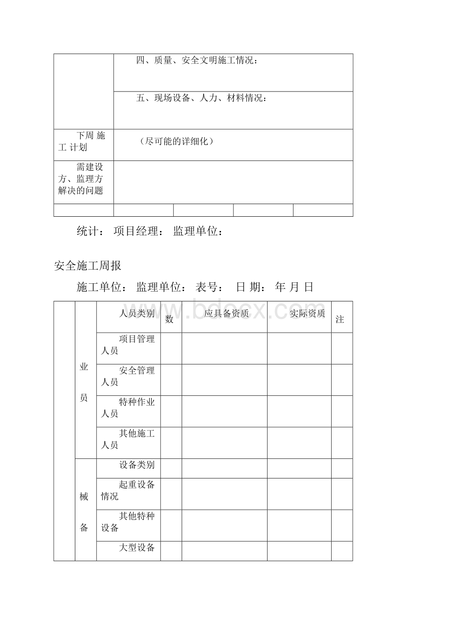 房地产开发项目工程施工周报模板.docx_第2页