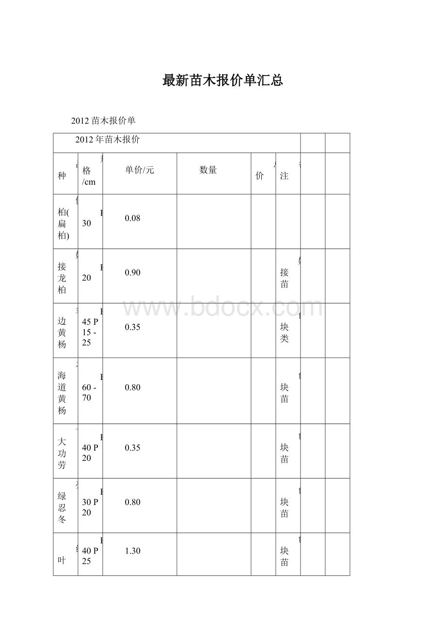 最新苗木报价单汇总.docx_第1页