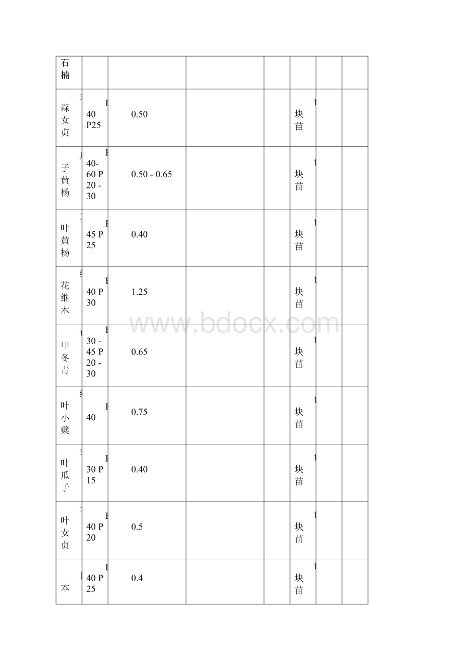 最新苗木报价单汇总.docx_第2页