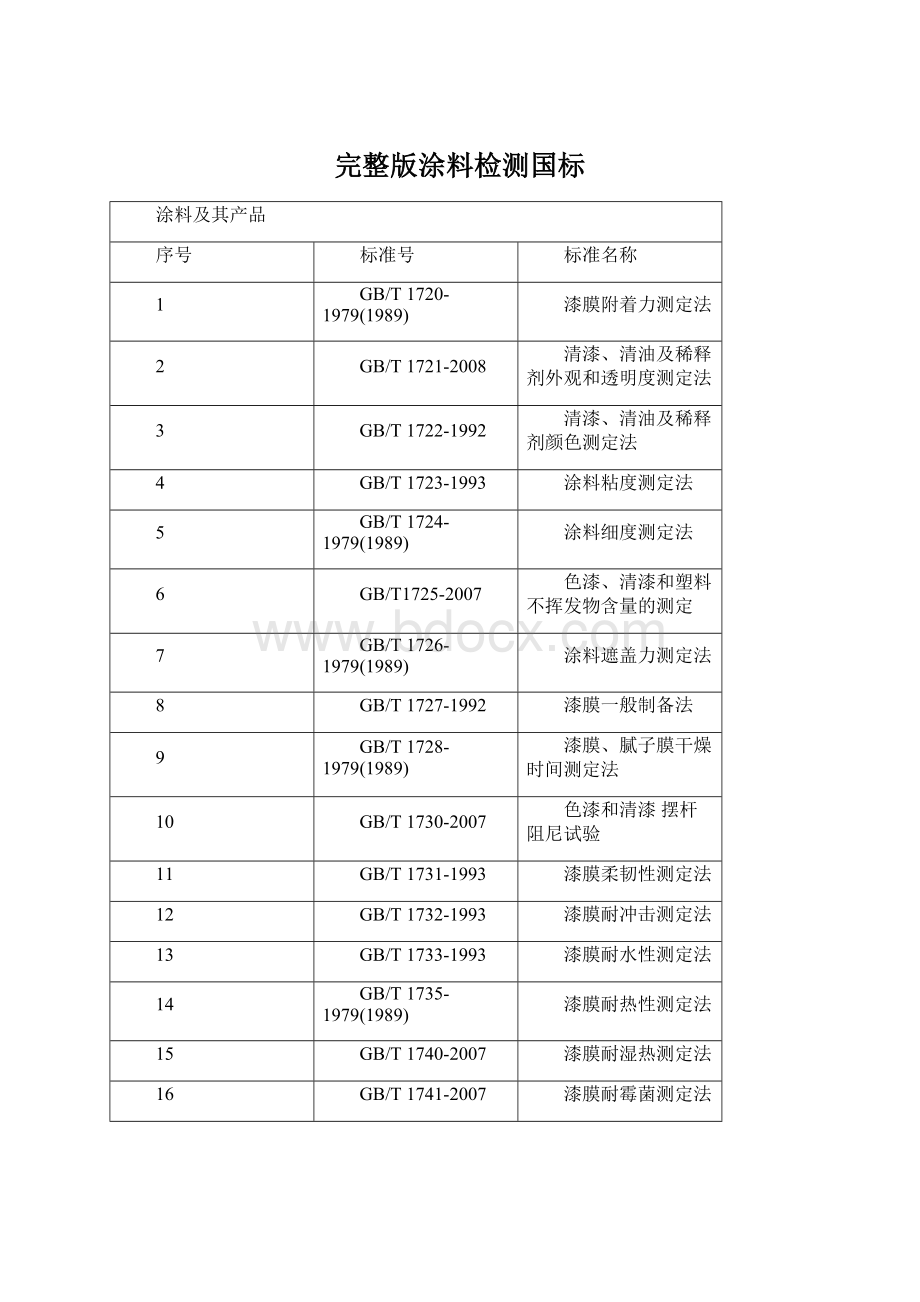 完整版涂料检测国标.docx