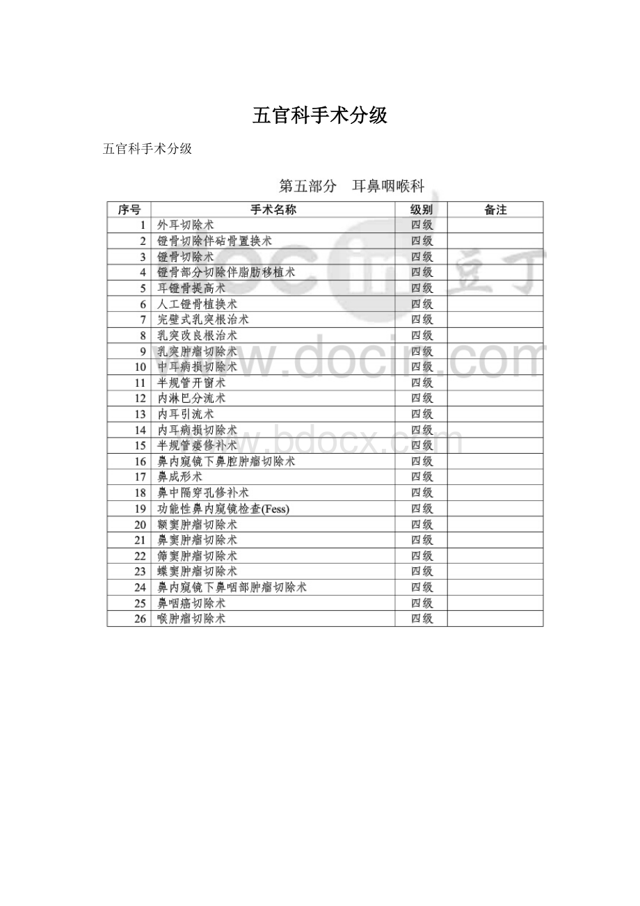 五官科手术分级.docx_第1页