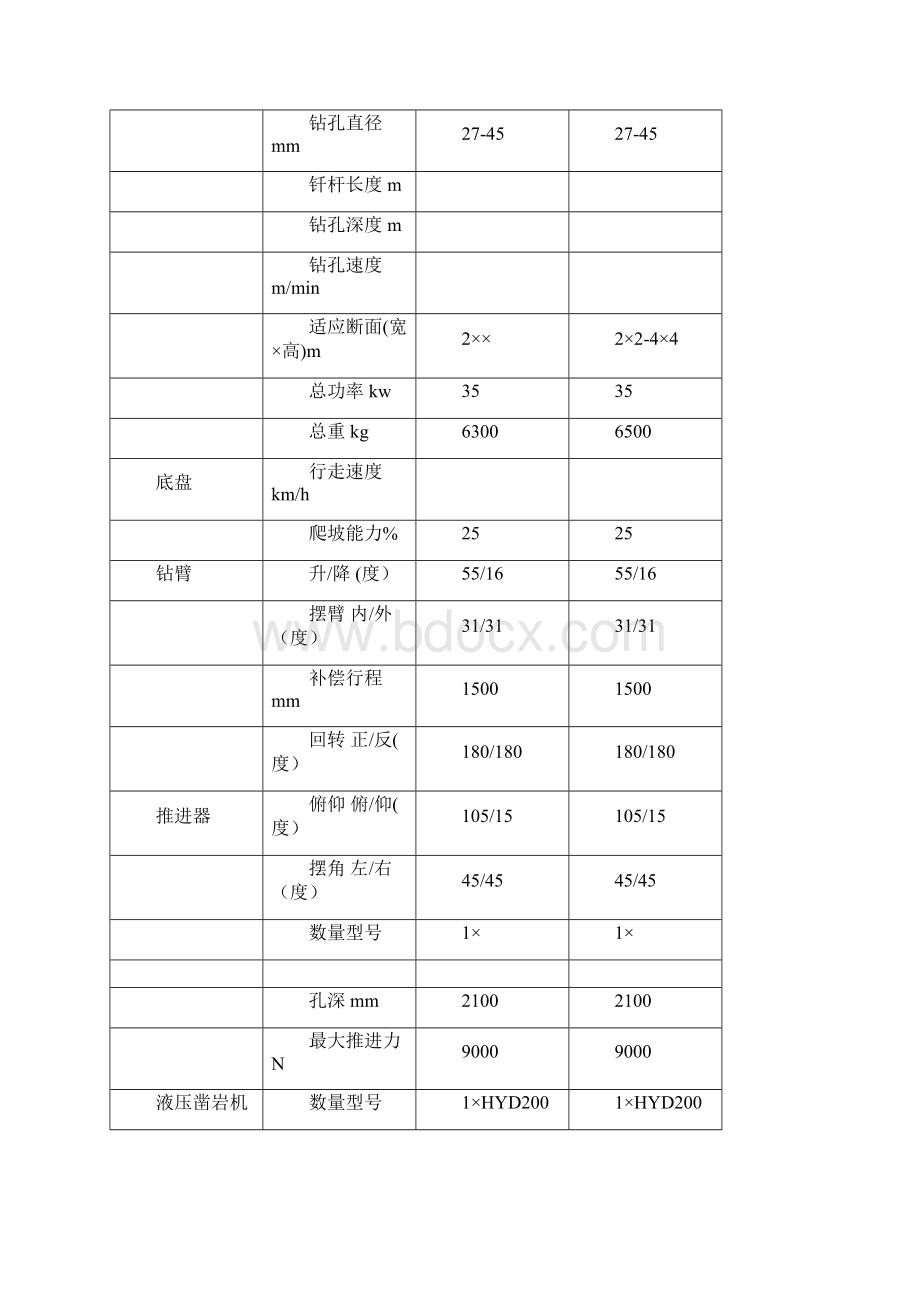 凿岩台车.docx_第2页