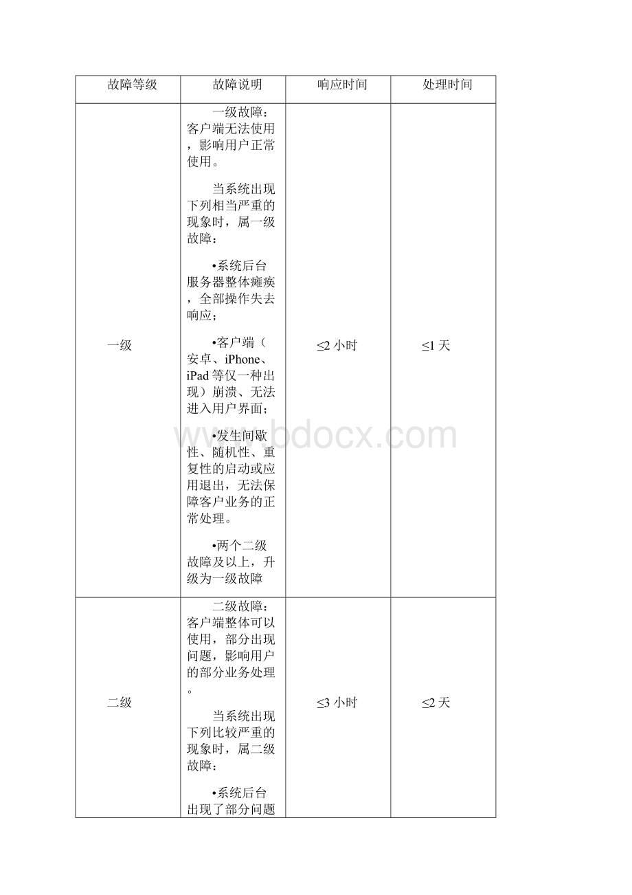 7A文故障响应机制文档格式.docx_第2页