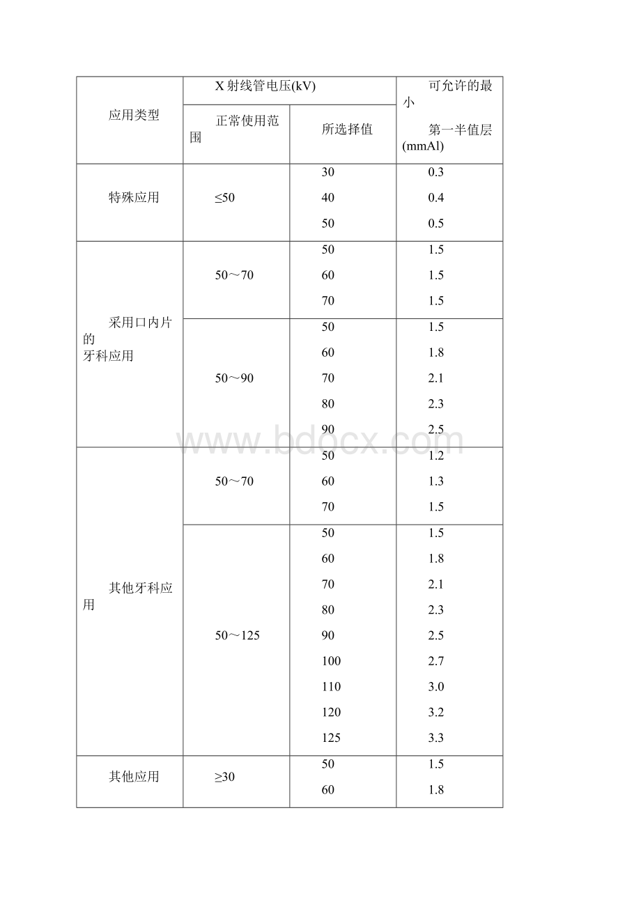 医疗质量及标准医用x射线诊断卫生防护标准.docx_第3页