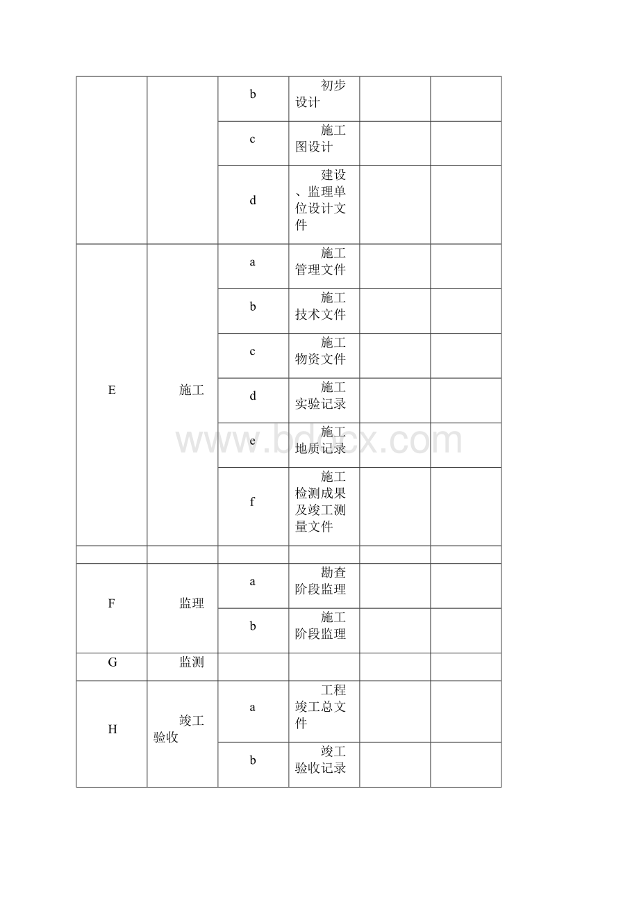 工程档案电子文档格式规范.docx_第3页