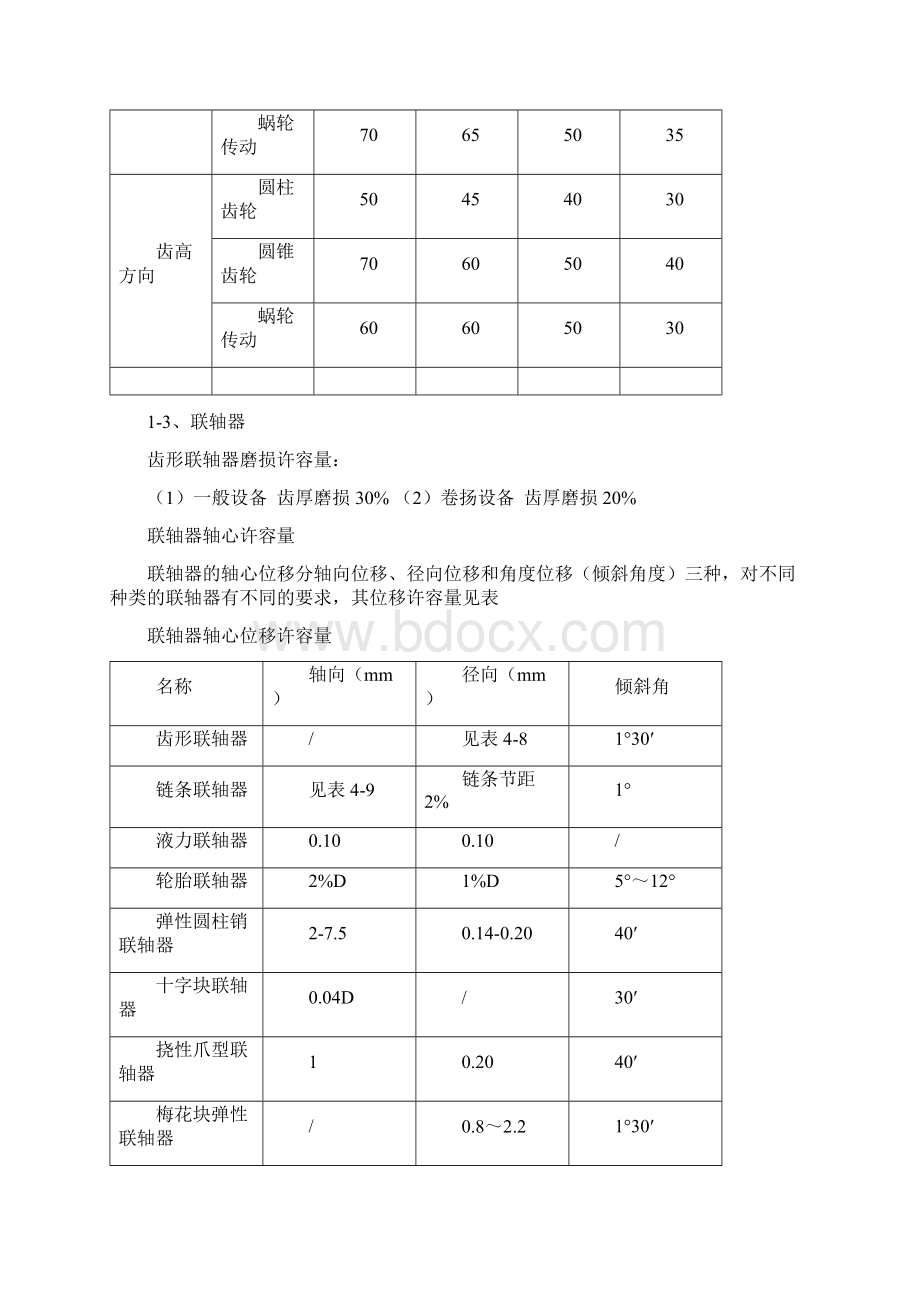 设备维修技术标准文档格式.docx_第3页