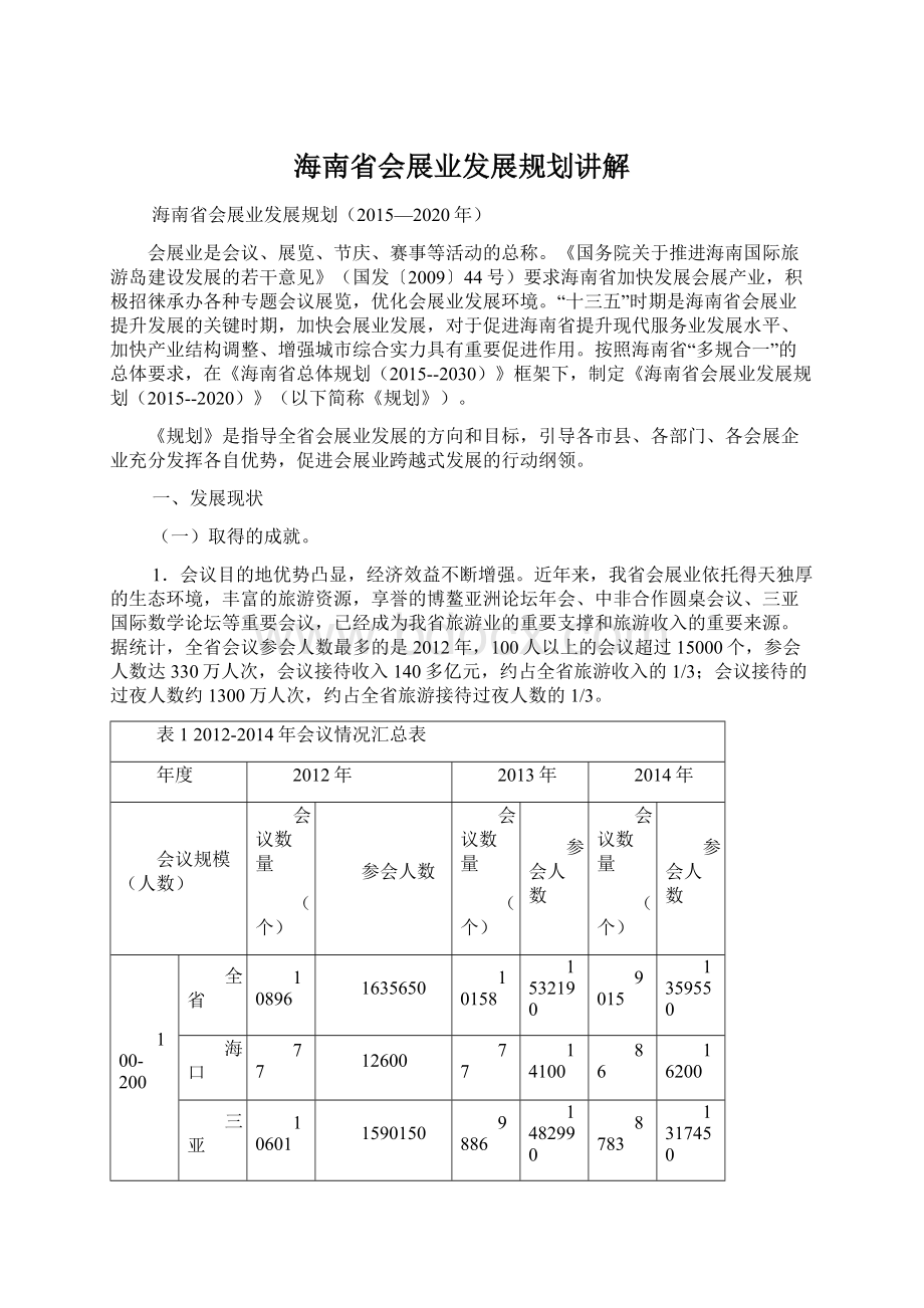 海南省会展业发展规划讲解Word格式文档下载.docx