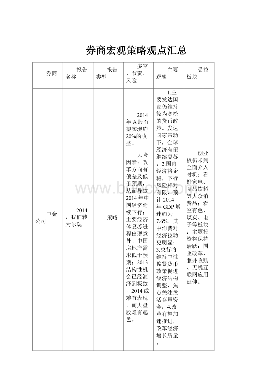 券商宏观策略观点汇总.docx