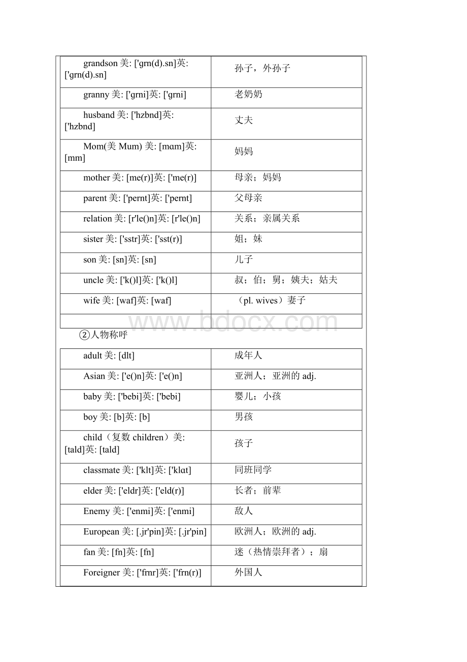 中考英语1600词汇分类速记表.docx_第2页