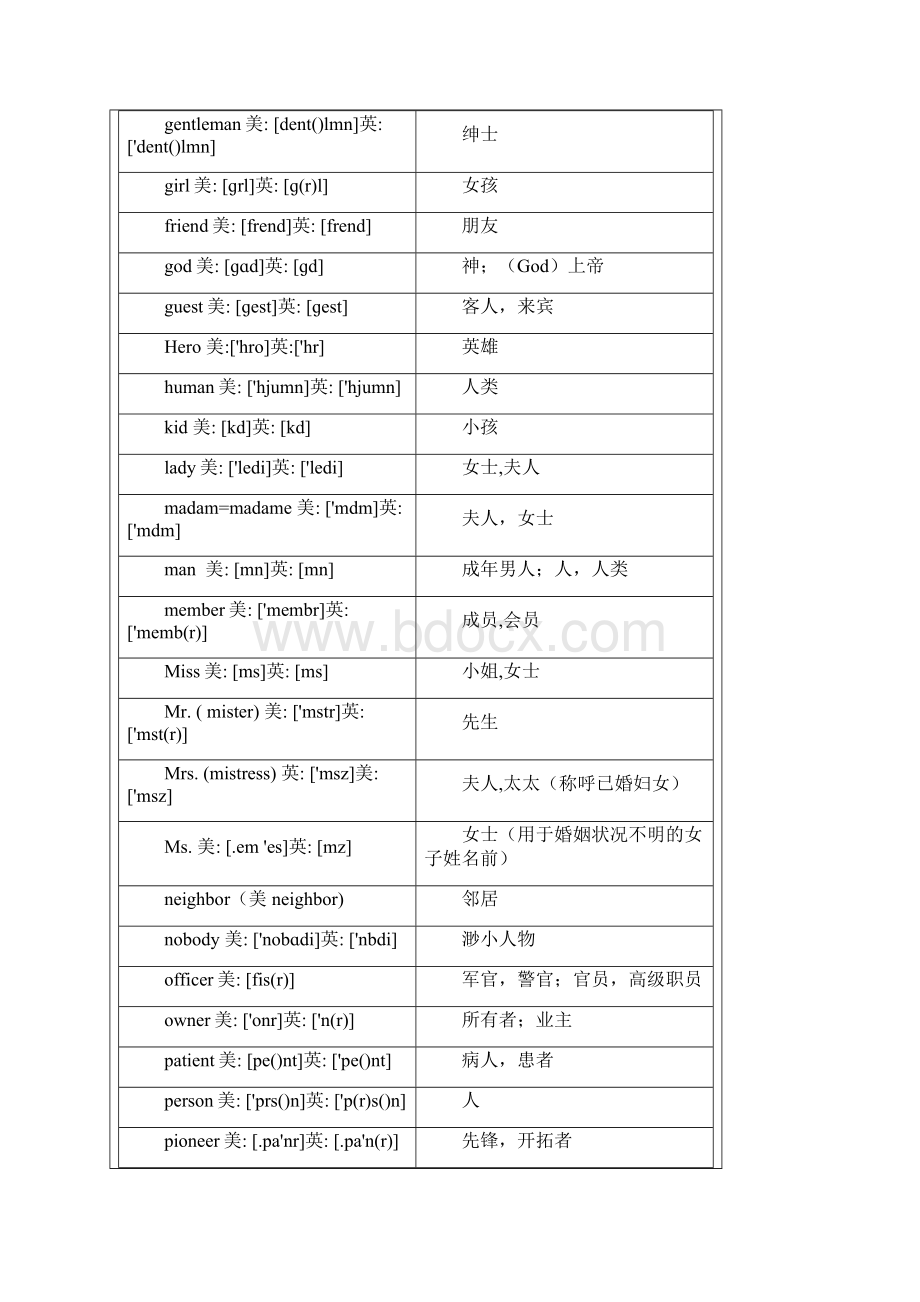 中考英语1600词汇分类速记表.docx_第3页