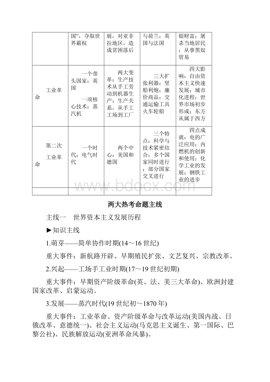 版高考历史一轮复习 专题9 走向世界的资本主义市场 专题拔高 文档文档格式.docx_第2页