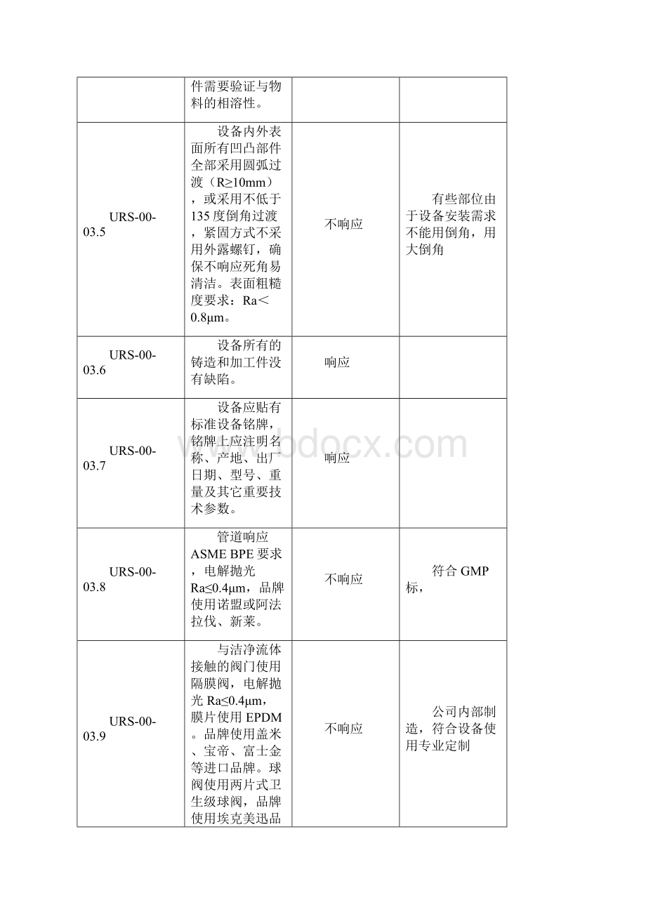 灌装机 URS 模板.docx_第2页