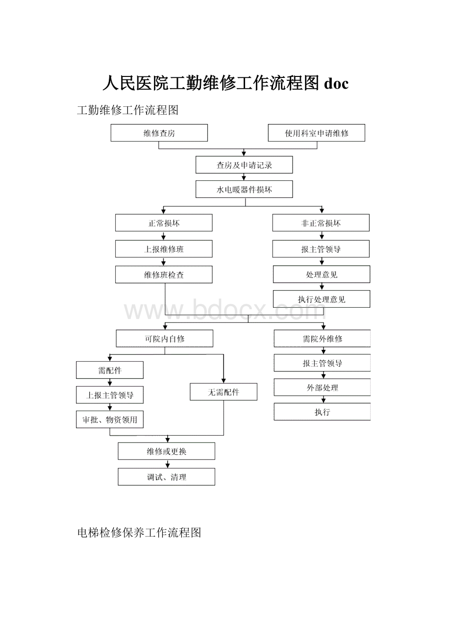 人民医院工勤维修工作流程图docWord文档格式.docx_第1页