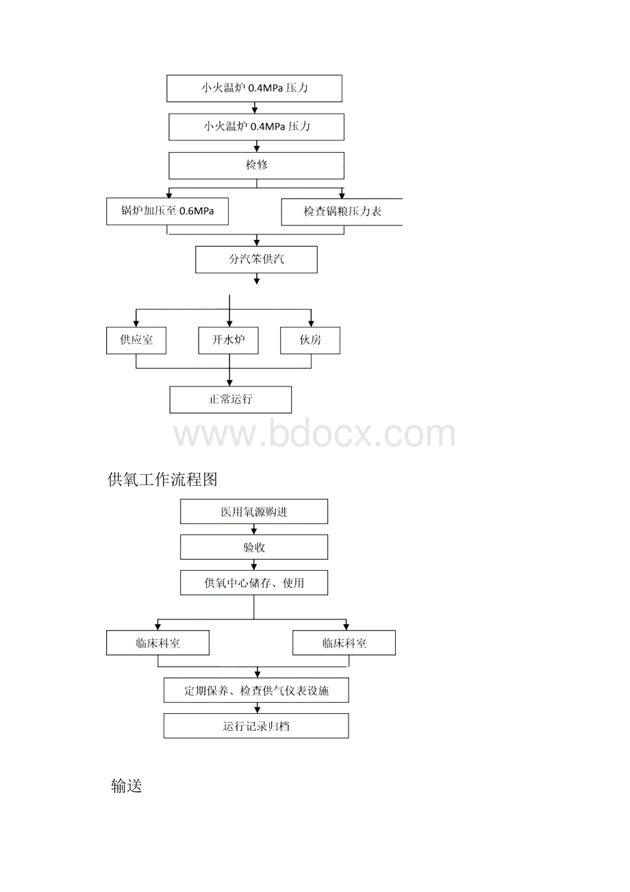 人民医院工勤维修工作流程图docWord文档格式.docx_第3页