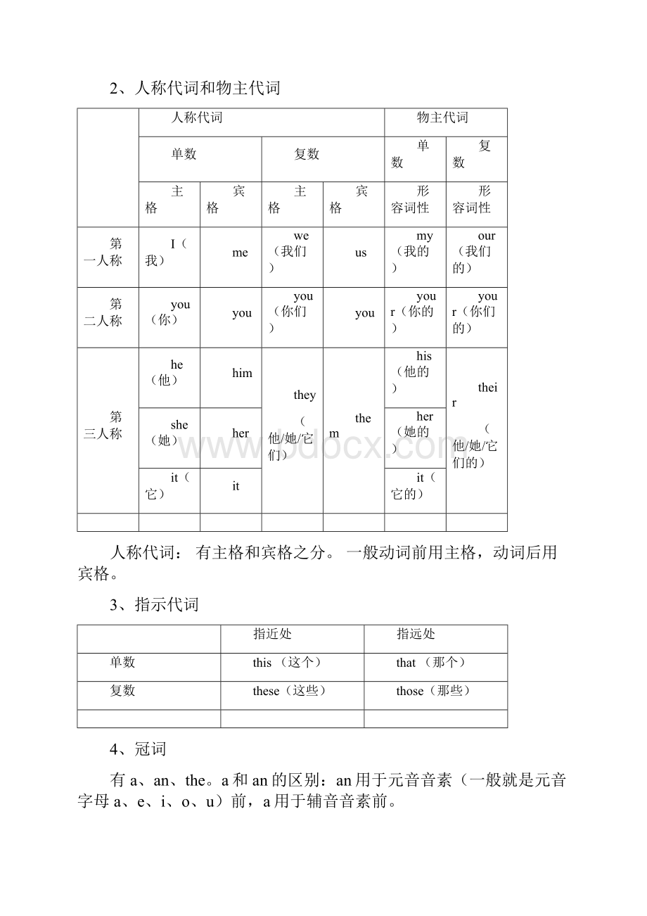 牛津五年级英语语法大全新精编WORD版.docx_第2页