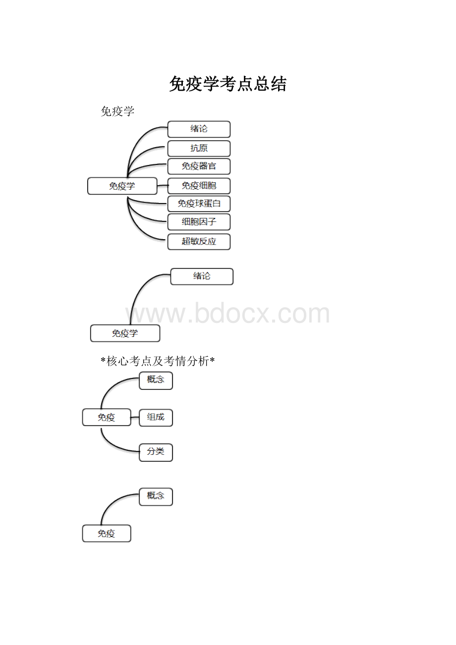 免疫学考点总结.docx_第1页