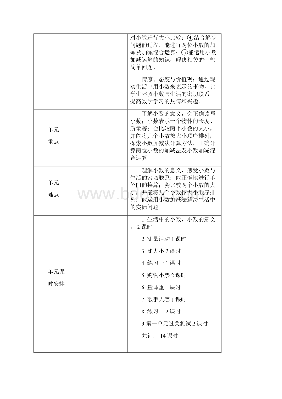 北师大版四年级数学下册教案表格式教案.docx_第2页