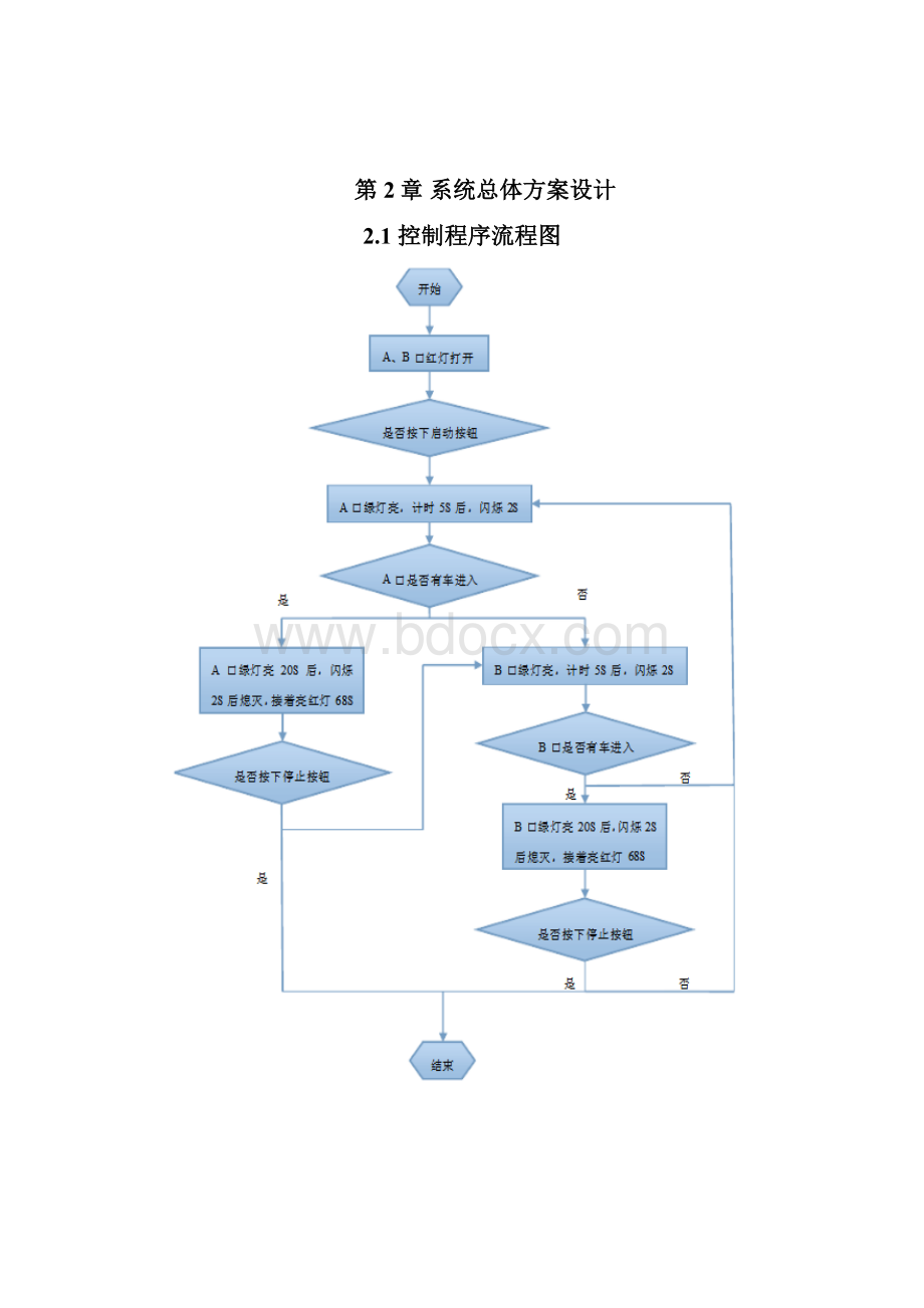 基于s7200狭窄隧道汽车双向行的PLC控制Word格式文档下载.docx_第3页