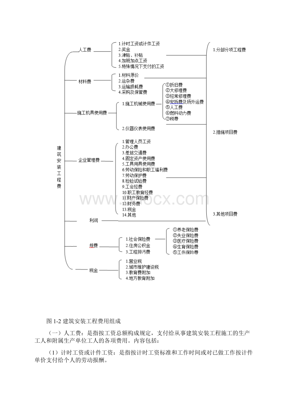 建安工程费的组成.docx_第2页