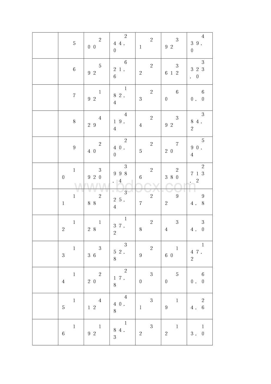 作业《新编统计学原理》教材 习题黑体板pdf文档格式.docx_第2页