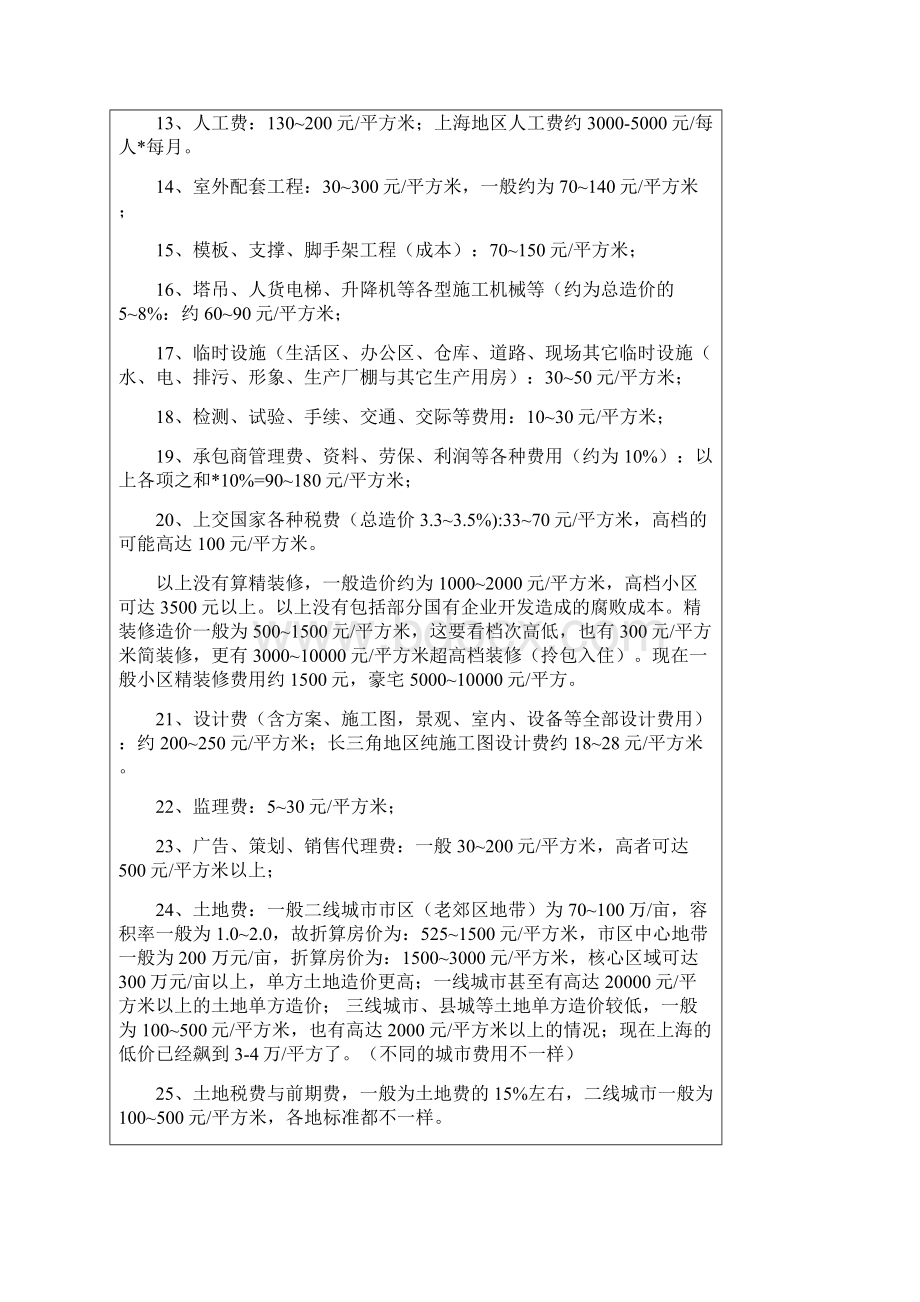 工程造价大全Word格式文档下载.docx_第2页