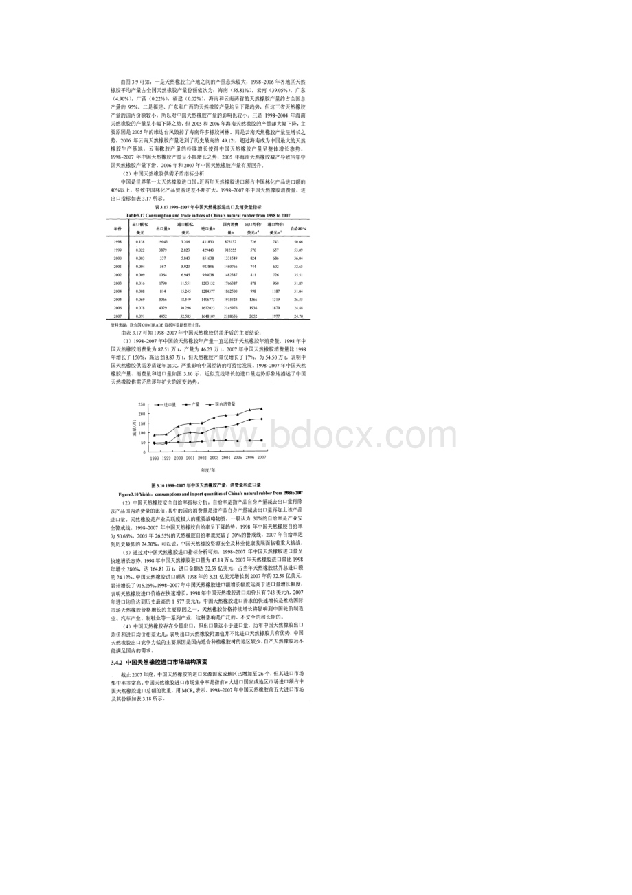 中国天然橡胶和棕搁油进口市场结构演变.docx_第2页