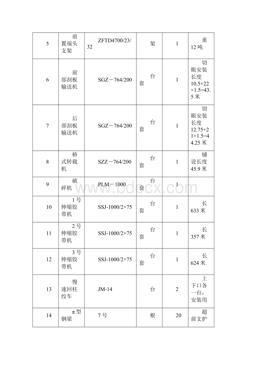 150209综放面设备安装施工组织设计1.docx_第3页