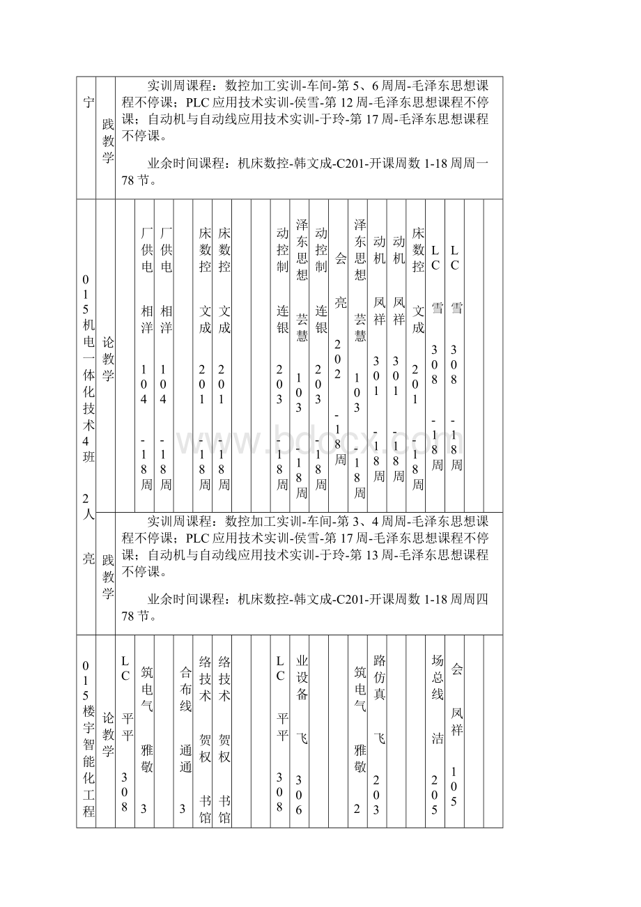 整理电力工程概预算实训Word文档下载推荐.docx_第3页