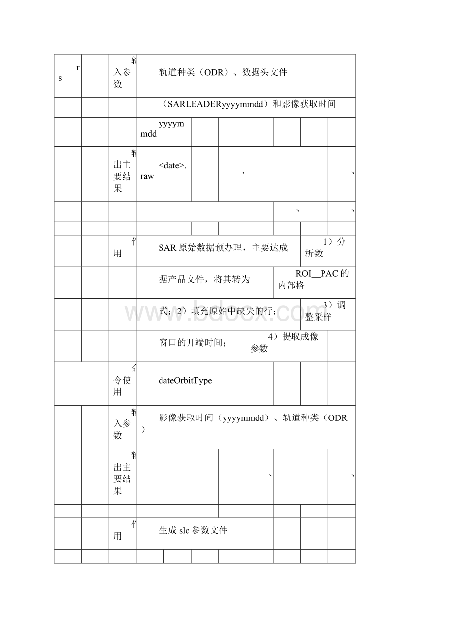 StaMPS软件操作的流程纲要纲要.docx_第2页