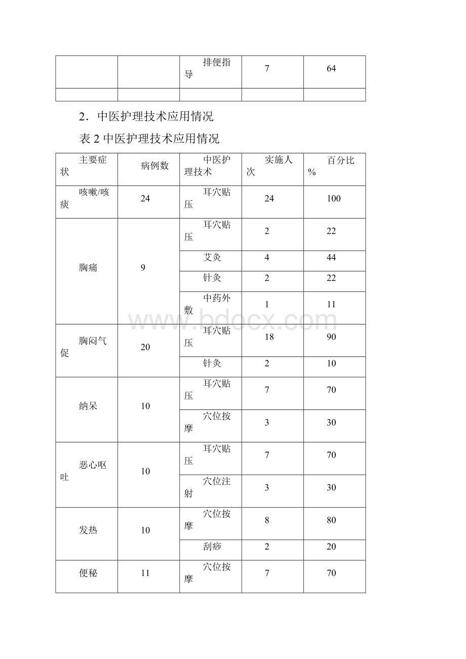 季度中医护理方案护理效果总结分析报告Word格式文档下载.docx_第3页