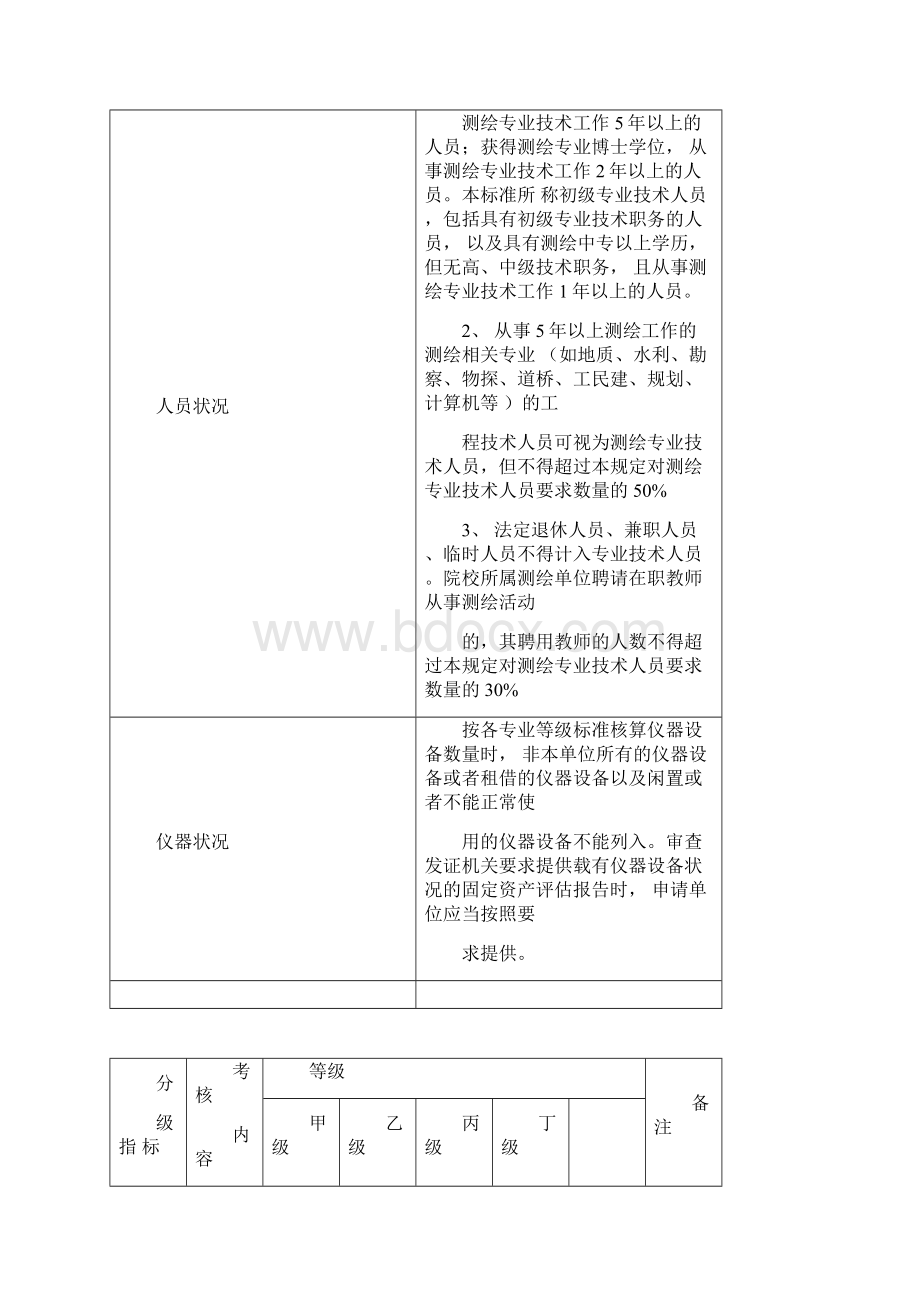 测绘资质分级.docx_第3页