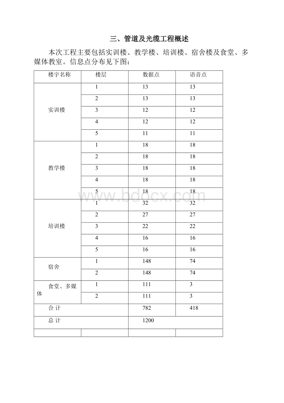 学校信息化整体解决方案Word格式文档下载.docx_第2页