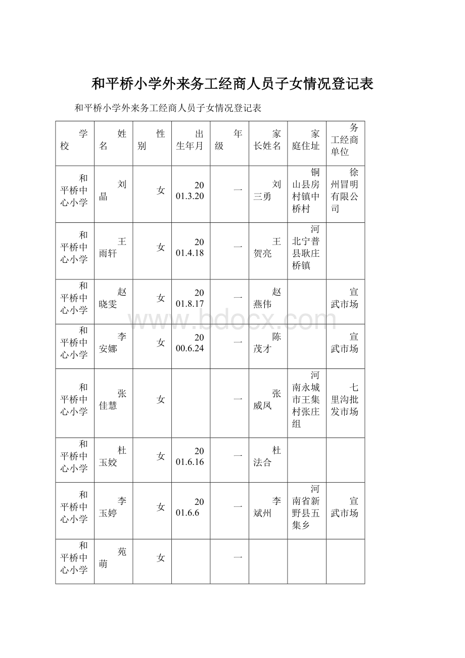 和平桥小学外来务工经商人员子女情况登记表Word文档格式.docx