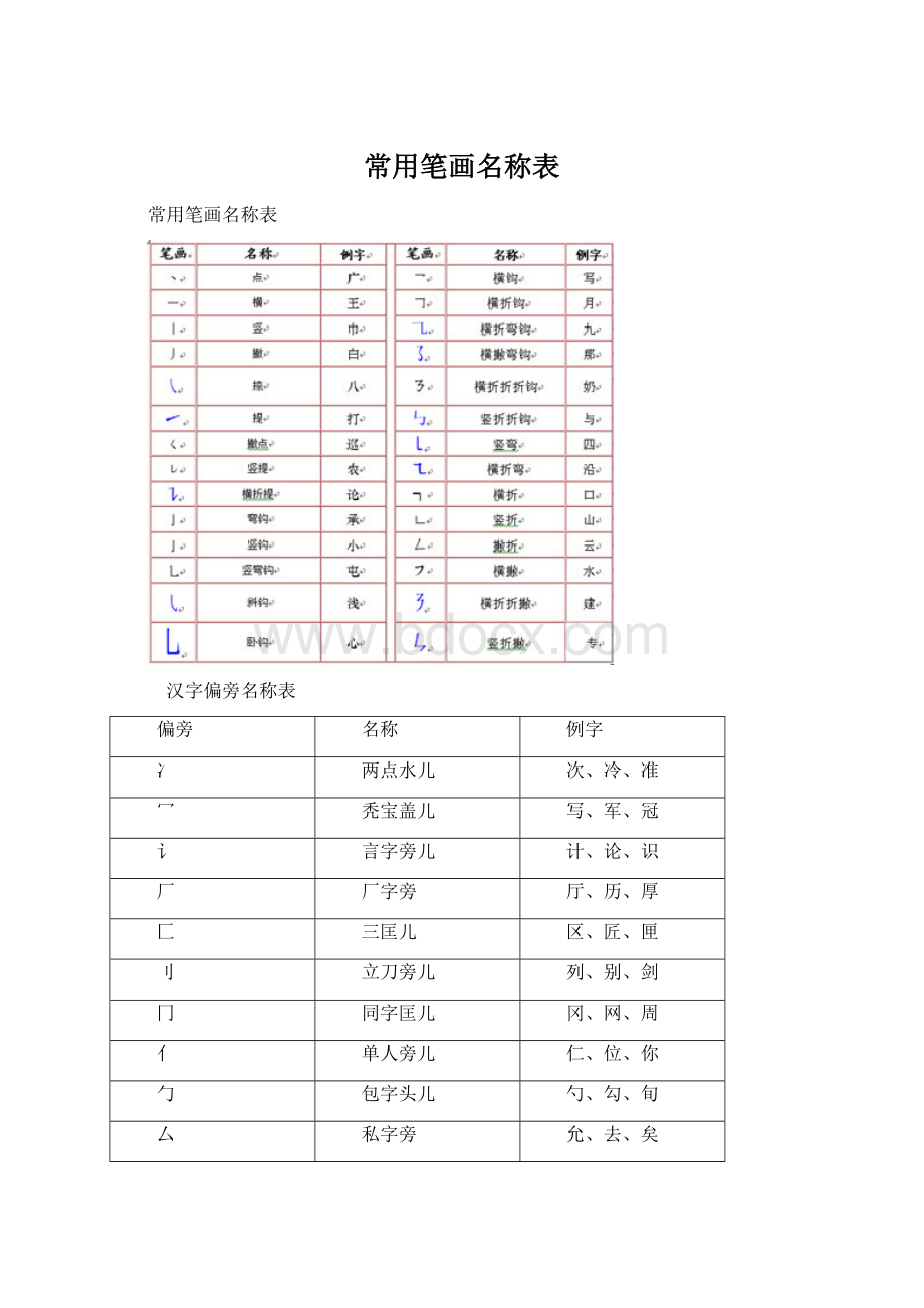 常用笔画名称表.docx