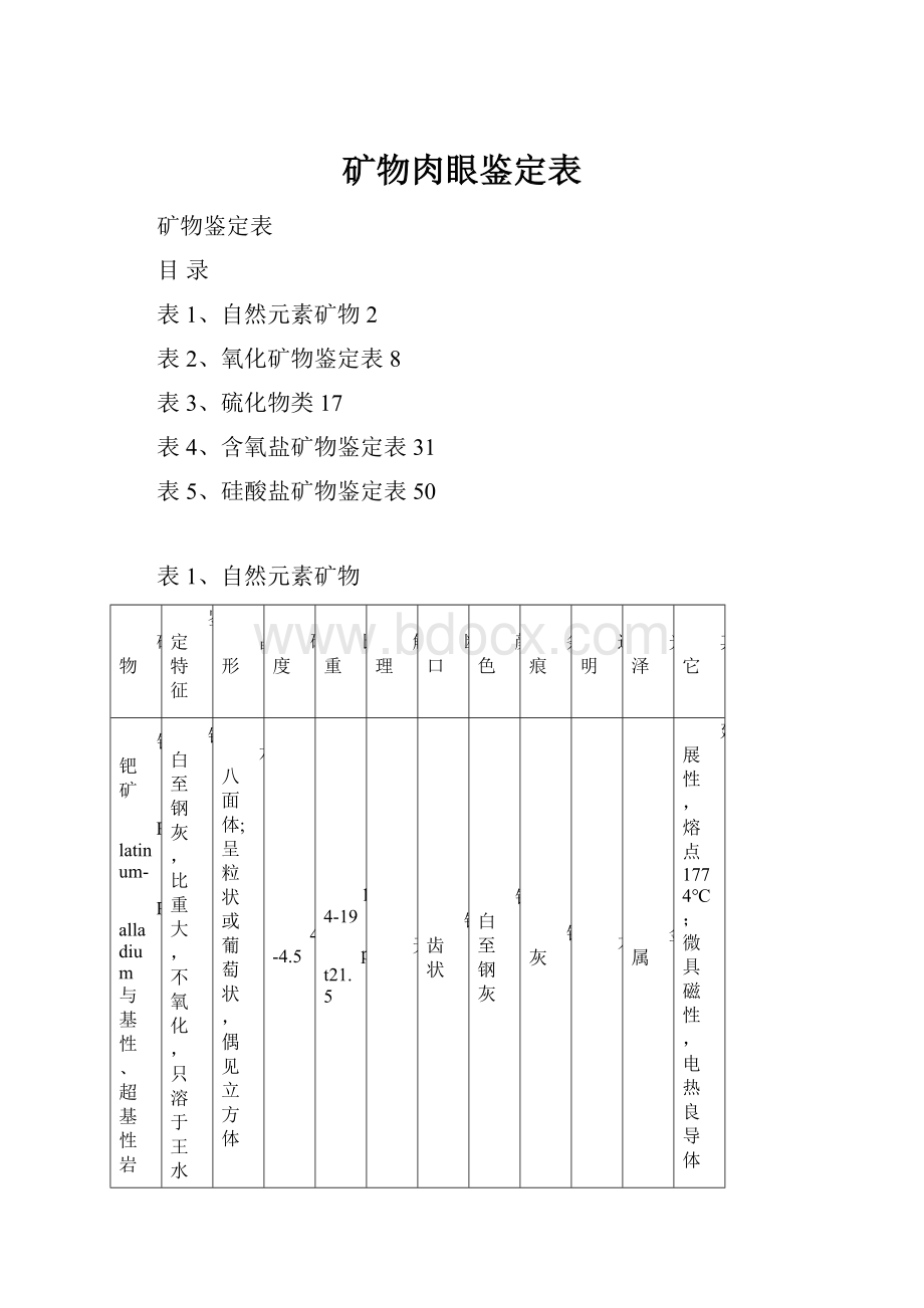 矿物肉眼鉴定表.docx