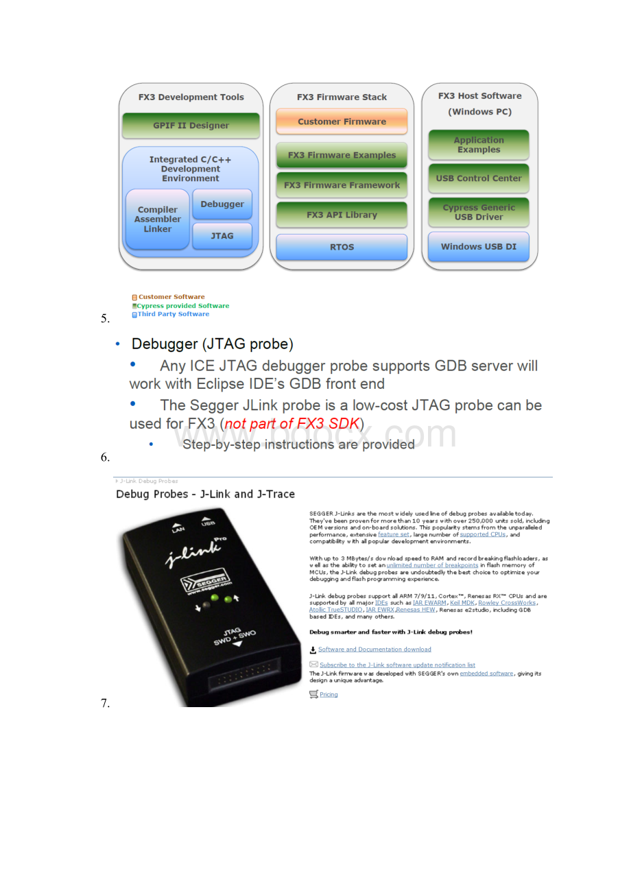 USB30开发笔记.docx_第3页