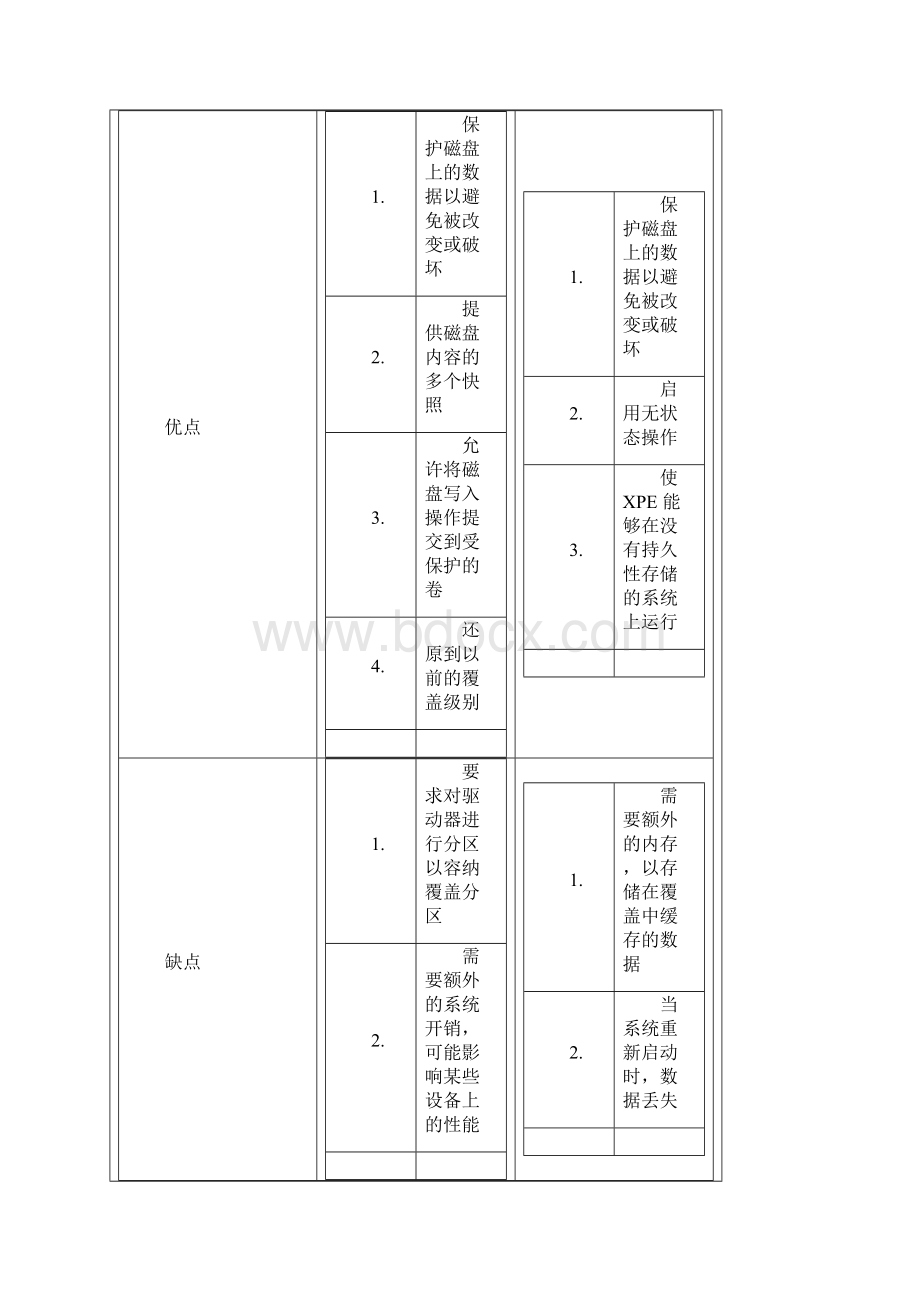 EWF在CF卡上的应用.docx_第3页