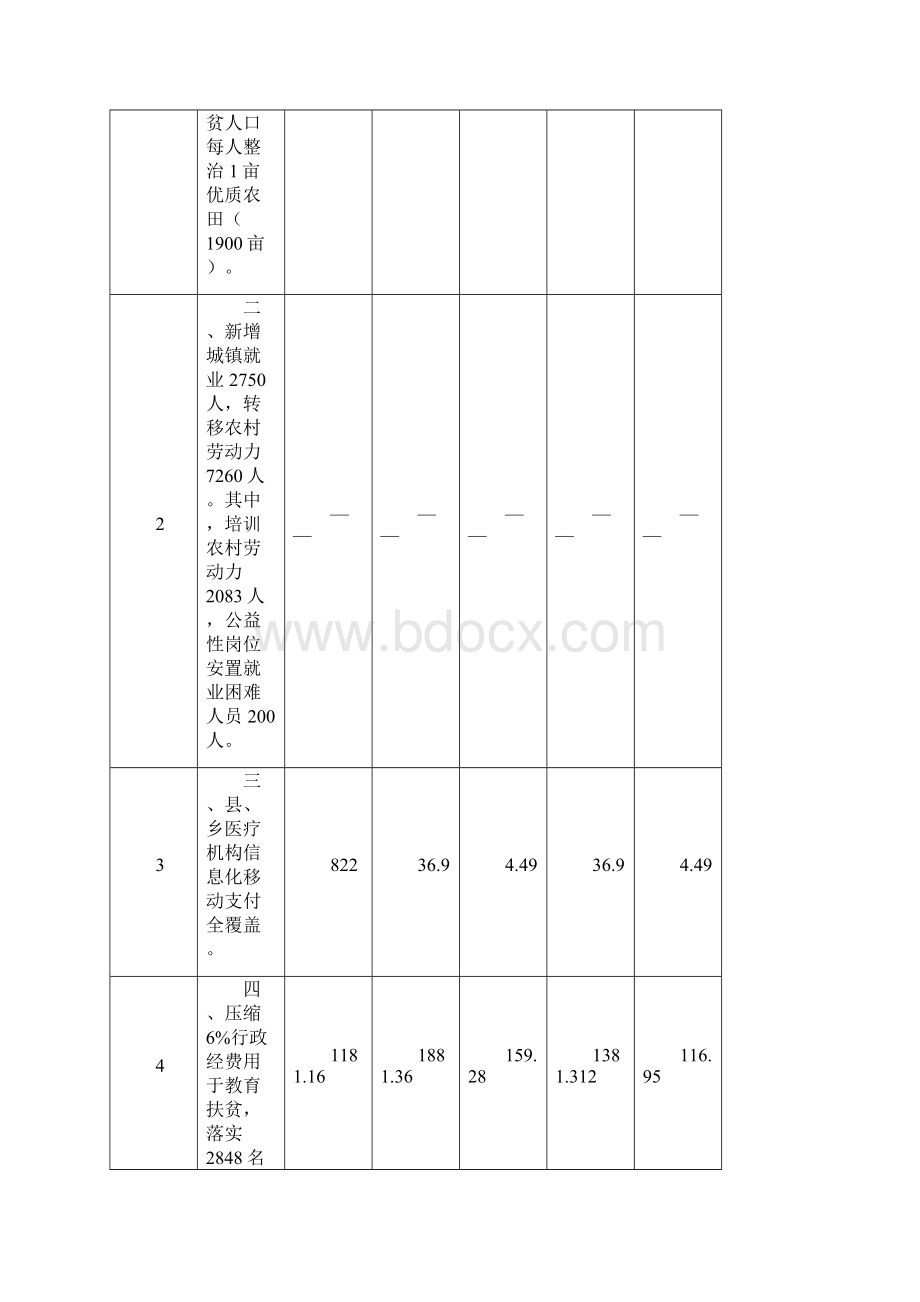 平塘县11+7民生工程十大民生实事推进情况.docx_第3页