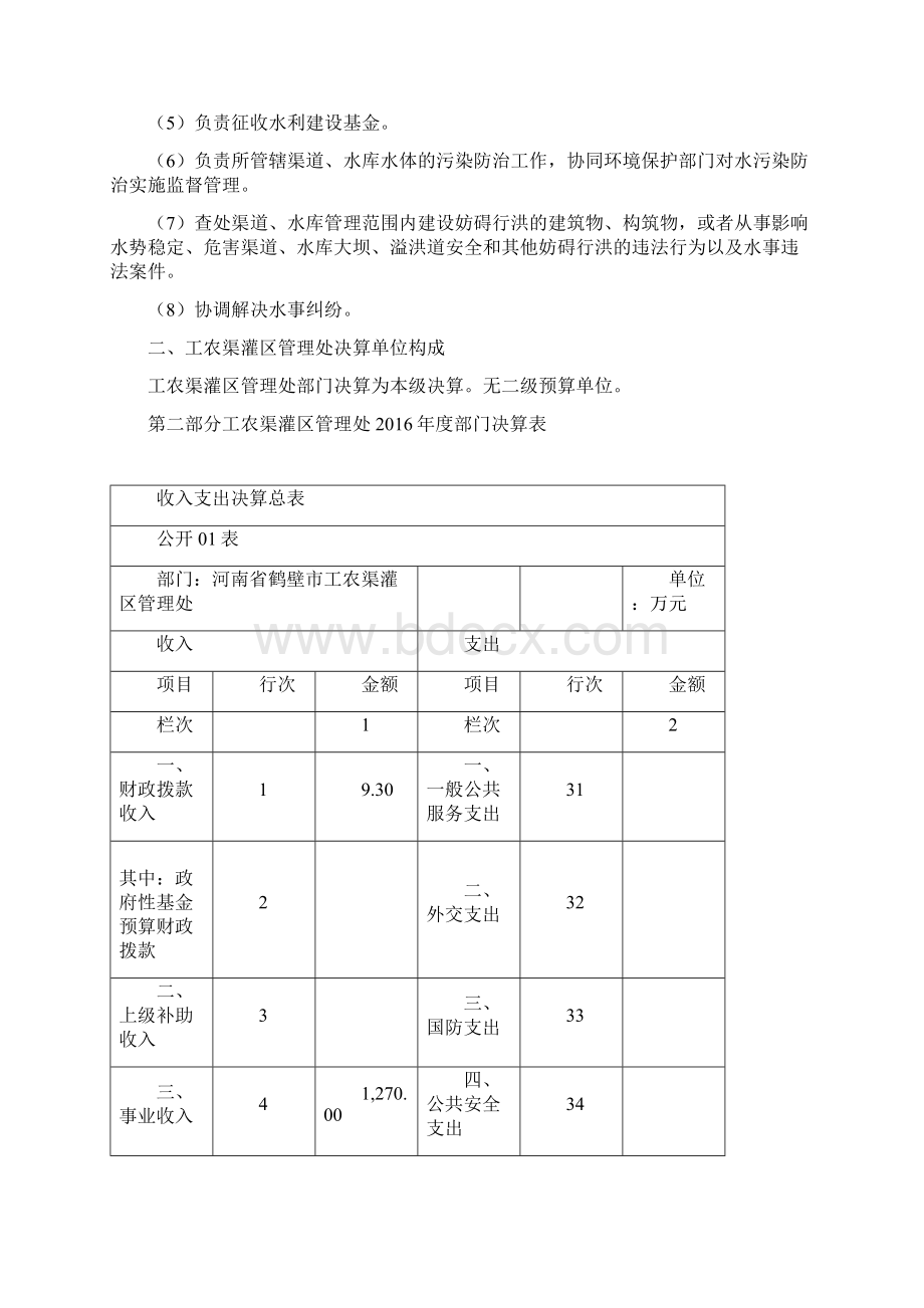 鹤壁市工农渠灌区管理处.docx_第2页